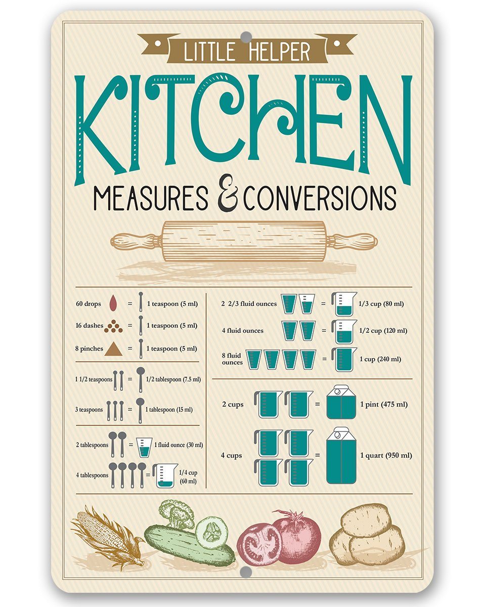 Kitchen Conversions - Metal Sign