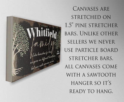 Personalized - Family Like Branches - Canvas