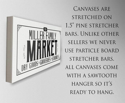 Personalized - Family Name Market - Canvas
