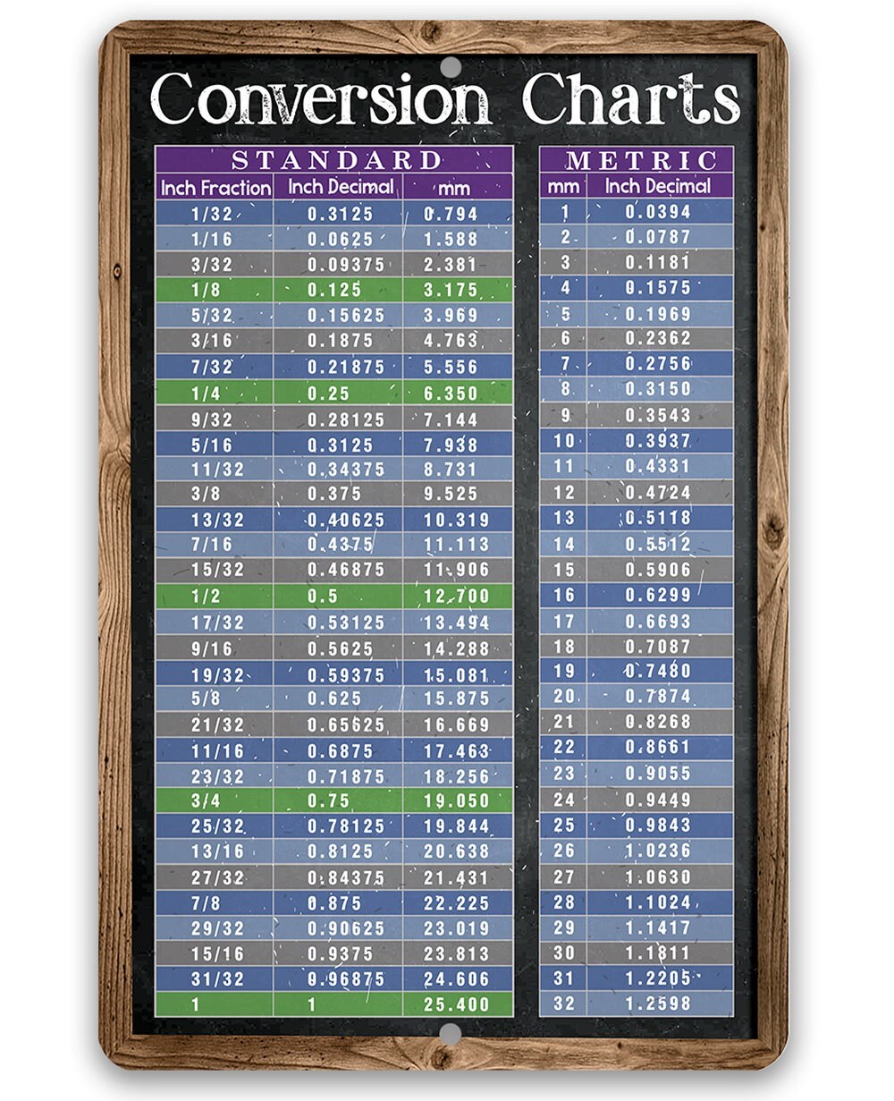 Standard and Metric System Conversion Charts - Metal Sign